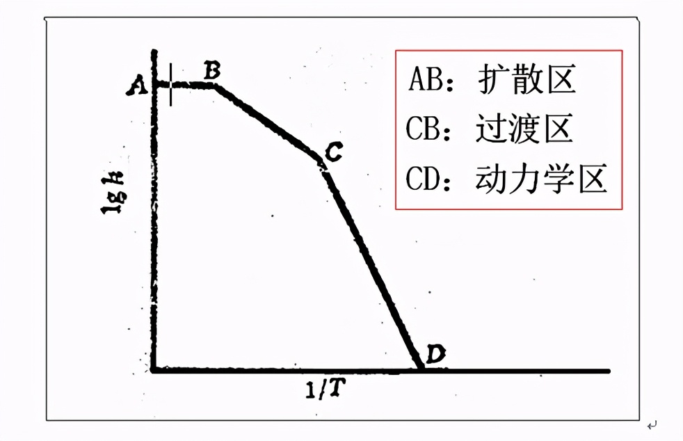 铜和稀硫酸反应方程式-第5张图片-昕阳网