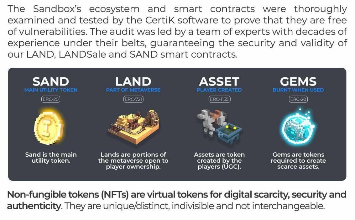 可以赚钱的区块链游戏有哪些，The Sandbox到底是怎样一款游戏-第7张图片-昕阳网