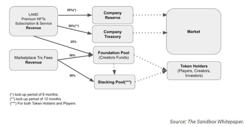 可以赚钱的区块链游戏有哪些，The Sandbox到底是怎样一款游戏-第8张图片-昕阳网