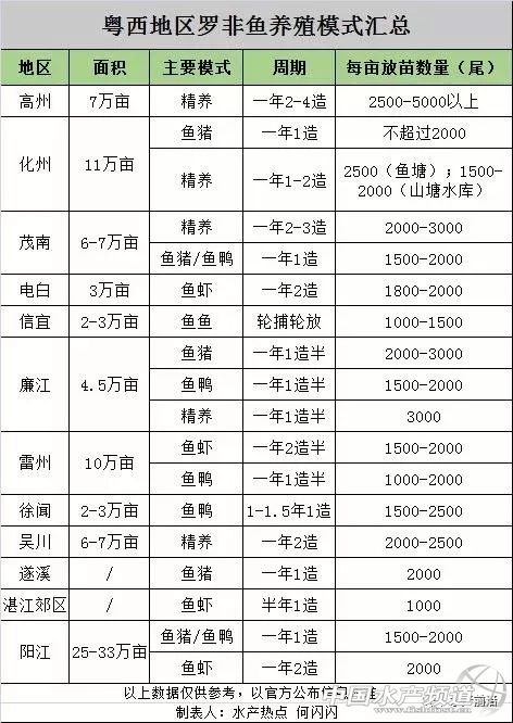 罗非鱼养殖方法与技术（罗非鱼养殖方法与技术视频教程）-第5张图片-昕阳网