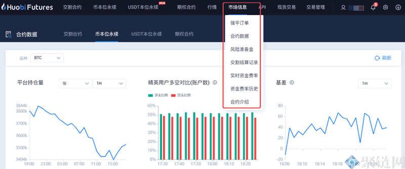 2022火币网币本位合约什么意思？-第16张图片-昕阳网