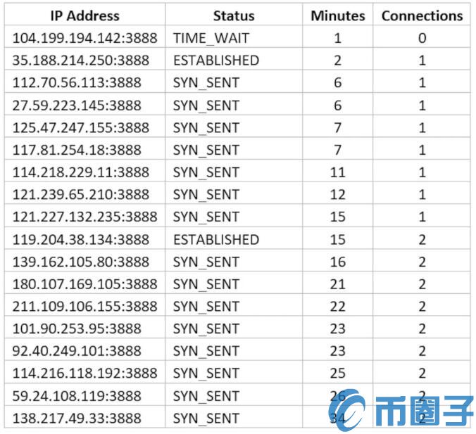 2022Qtum量子链对等节点通信原理剖析以及调试-第8张图片-昕阳网