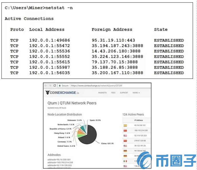 2022Qtum量子链对等节点通信原理剖析以及调试-第7张图片-昕阳网