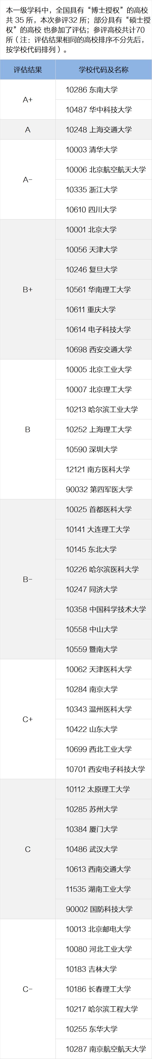 医学属于理科还是工科（医学类算理工科吗）-第2张图片-昕阳网