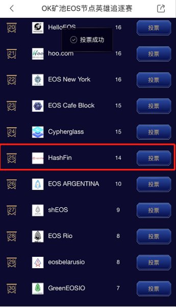 2022HashFin矿池正式参与Ok矿池 EOS节点英雄追逐赛-第2张图片-昕阳网