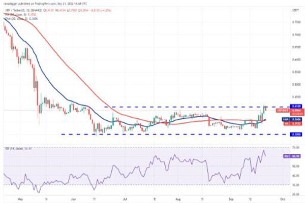 瑞波币今日行情价格 瑞波币今日最新走向-第2张图片-昕阳网