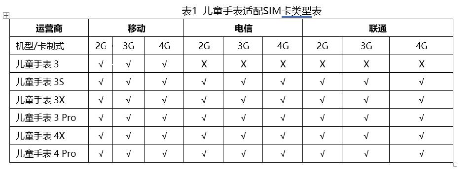 华为儿童手表怎么取卡（儿童手表怎么办卡）-第2张图片-昕阳网