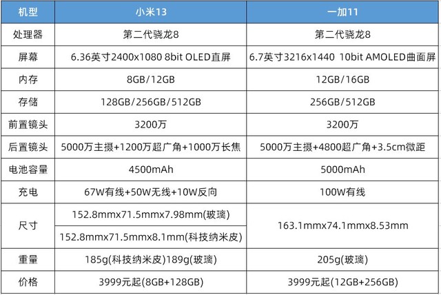 苹果11屏幕多大尺寸（苹果13pro屏幕多大）-第2张图片-昕阳网