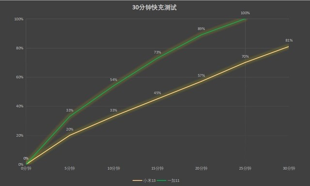 苹果11屏幕多大尺寸（苹果13pro屏幕多大）-第14张图片-昕阳网