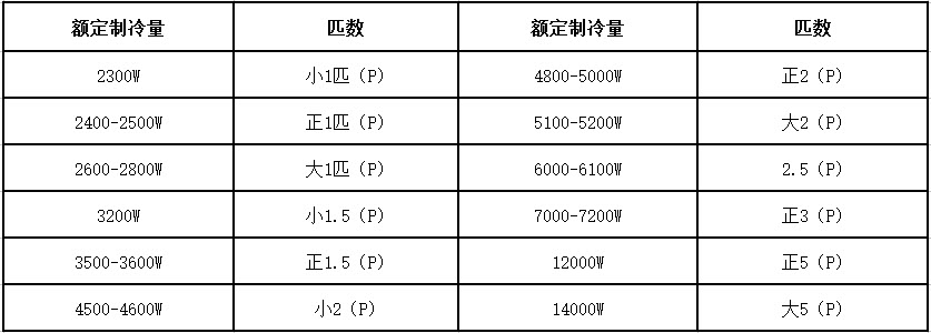 制冷功率和制冷量区别（制冷功率和制冷量区别大吗）-第4张图片-昕阳网