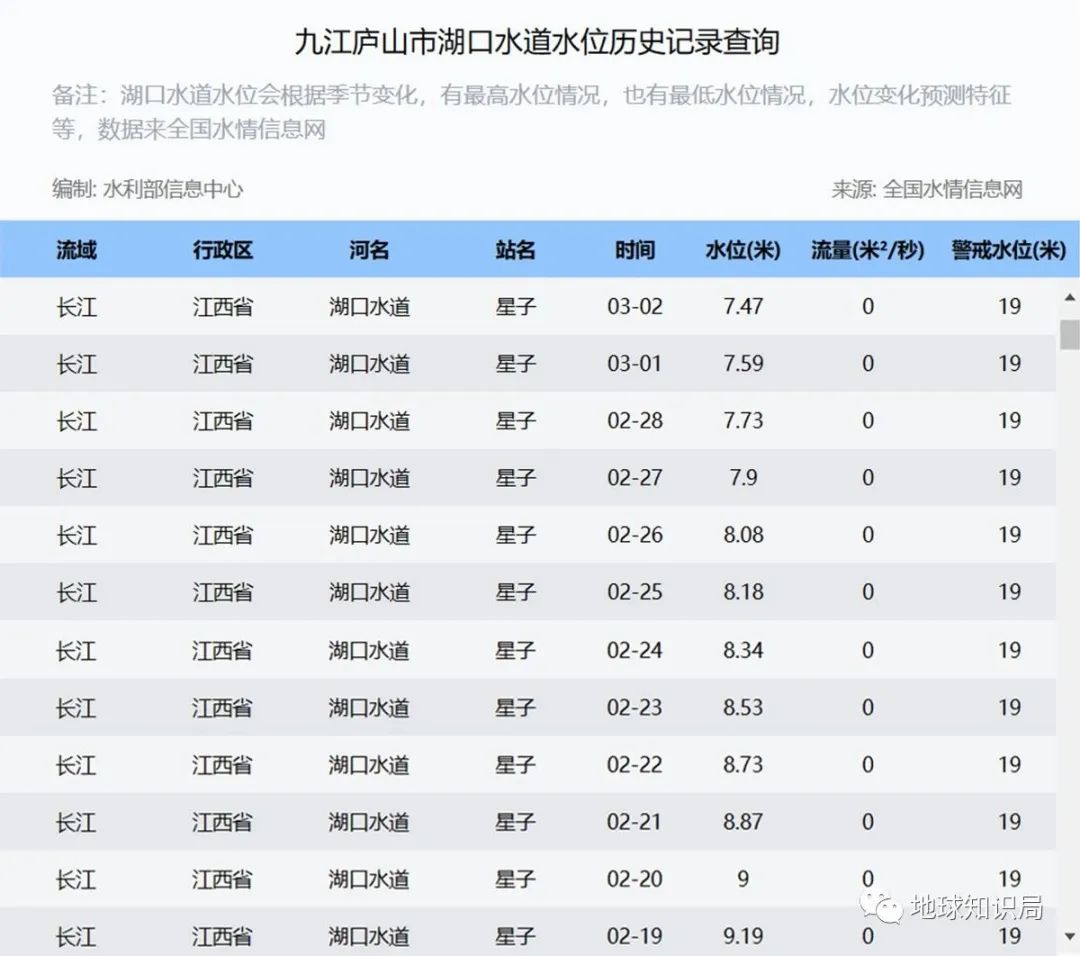 第一大淡水湖是什么湖（中国第一大淡水湖是什么湖）-悠嘻资讯网