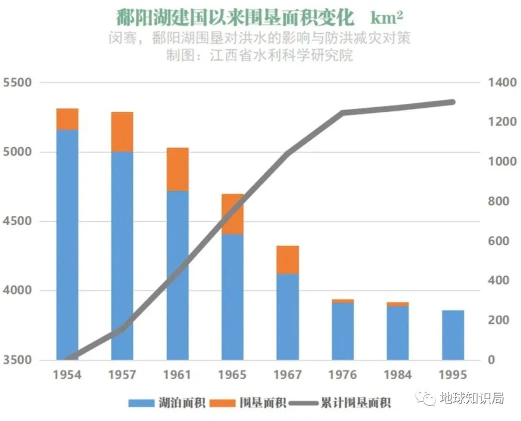 第一大淡水湖是什么湖（中国第一大淡水湖是什么湖）-第17张图片-悠嘻资讯网