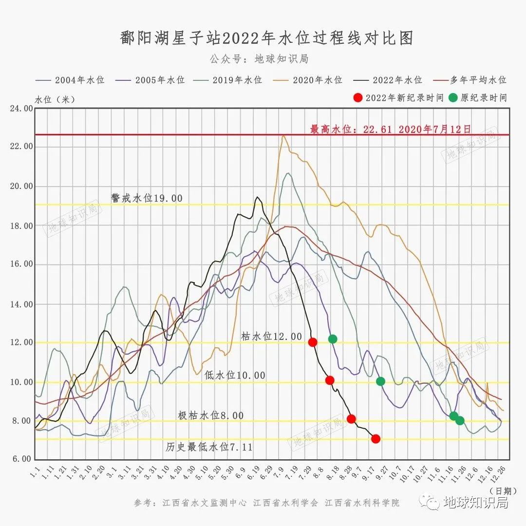 第一大淡水湖是什么湖（中国第一大淡水湖是什么湖）-第23张图片-悠嘻资讯网