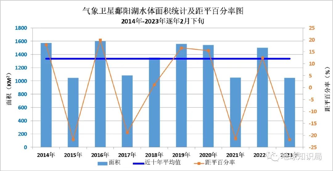 第一大淡水湖是什么湖（中国第一大淡水湖是什么湖）-第30张图片-悠嘻资讯网