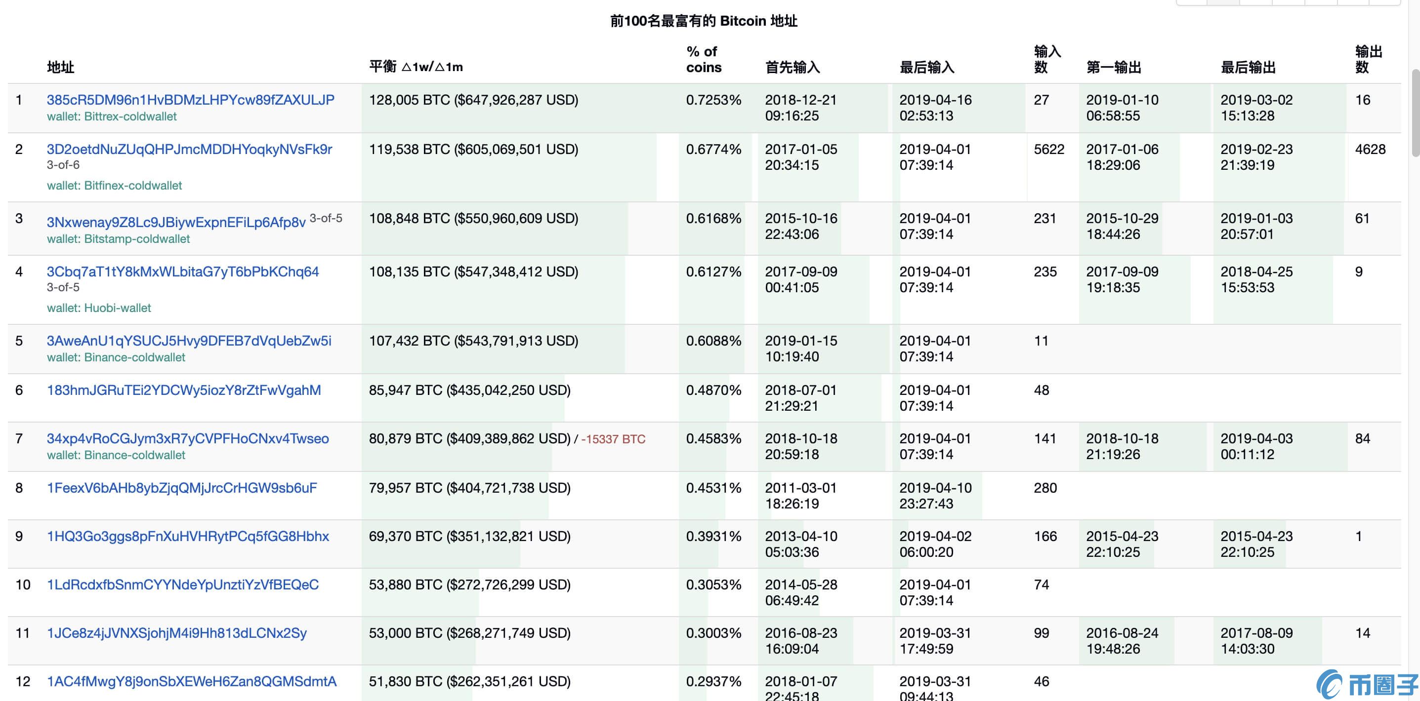 2022数字币涨跌应该由谁掌控，交易所、KOL还是HODLer ，有什么价值-第3张图片-昕阳网