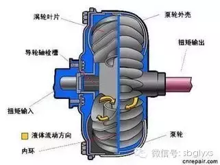 液力耦合器的工作原理（液力耦合器的工作原理 动力输出原理）-第3张图片-昕阳网