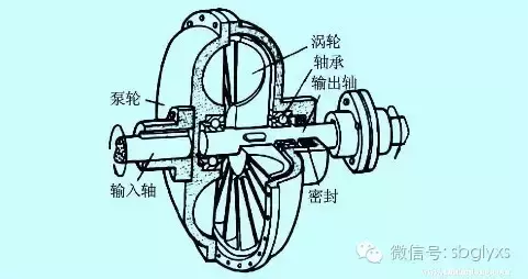 液力耦合器的工作原理（液力耦合器的工作原理 动力输出原理）-第1张图片-昕阳网