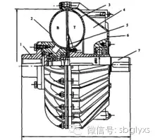 液力耦合器的工作原理（液力耦合器的工作原理 动力输出原理）-第4张图片-昕阳网