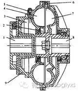 液力耦合器的工作原理（液力耦合器的工作原理 动力输出原理）-第5张图片-昕阳网