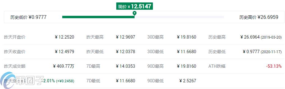 2022SAFE币最高价是多少，有什么价值安网币历史最高价格最低价格-第2张图片-昕阳网