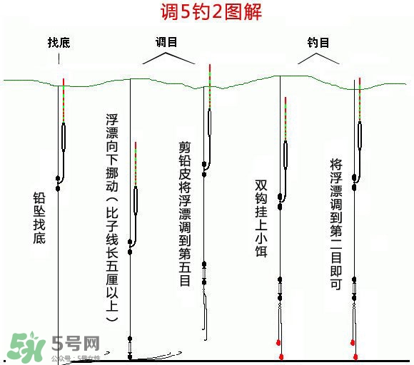 钓青鱼调漂的正确方法（钓鱼调漂的正确方法图解）-第2张图片-昕阳网