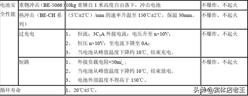 苹果充电次数怎么算的（苹果13怎么查询充电次数）-第4张图片-昕阳网