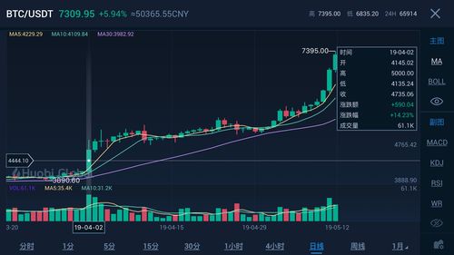 2012年买了3000块的比特币-第1张图片-昕阳网