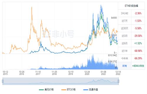 以太币现在多少钱一个？ TH以太坊今日最新行情-第1张图片-昕阳网