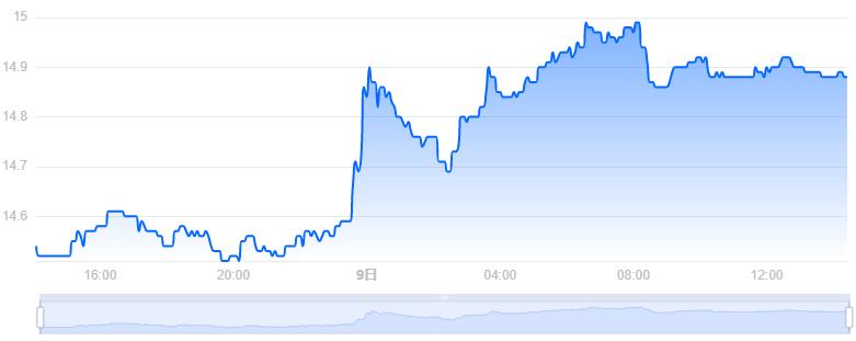 BTG币价格今日行情／BTG币最新价格比特黄金 价格(BTG／USD)-第1张图片-昕阳网