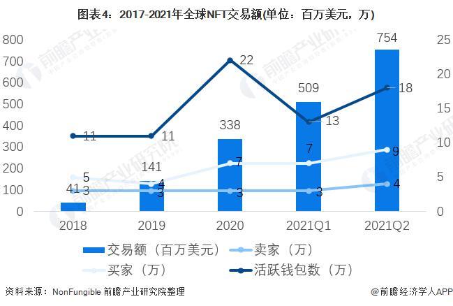 2022年NFT(2022年NFT)-第2张图片-昕阳网