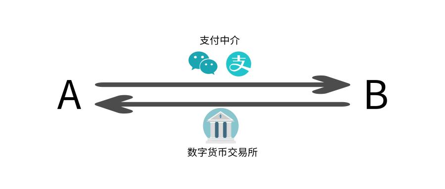 2022个人如何购买比特币(在国内如何购买比特币)-第1张图片-昕阳网