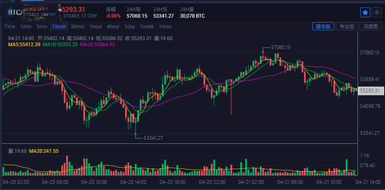 2022炒币看几日线比较好-炒币看k线有用吗--第1张图片-昕阳网