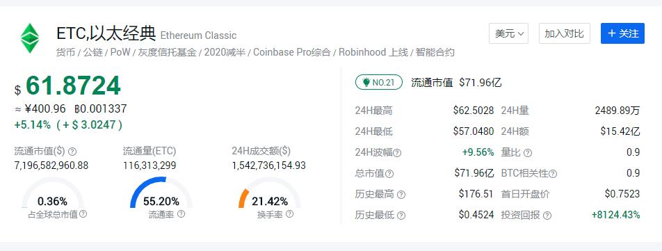 etc币多少钱一个，2022以太经典最高价格和最低价-第1张图片-昕阳网