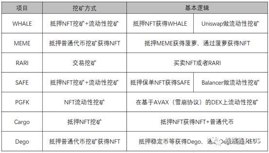 nft币挖矿教程(国外爆火nft挖矿游戏)-第1张图片-昕阳网