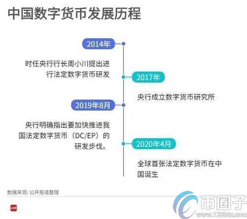 2022深度解析数字货币碰一碰支付怎么实现，有什么价值-第4张图片-昕阳网