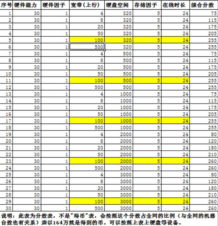 2022玩客云是什么能赚钱吗，有什么价值玩客云每天收益多少钱，-第1张图片-昕阳网