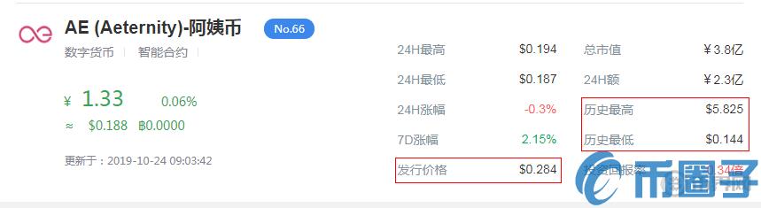 2022AE币是空气币吗，有什么价值AE币发行价及未来前景预测-第1张图片-昕阳网