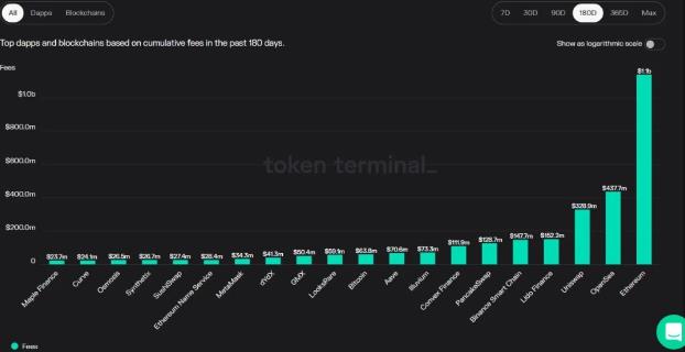 分享5个必备的BTC加密分析工具-第5张图片-昕阳网