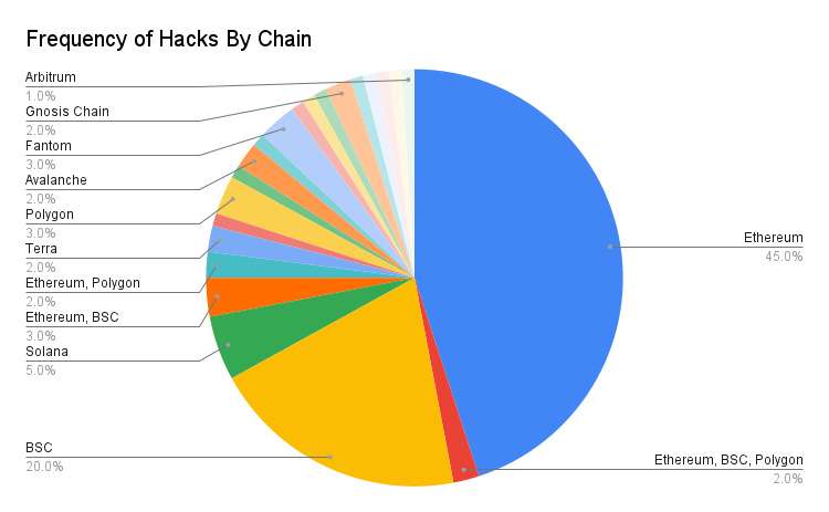 黑客事件频发 请收下这篇Crypto防盗指南-第10张图片-昕阳网