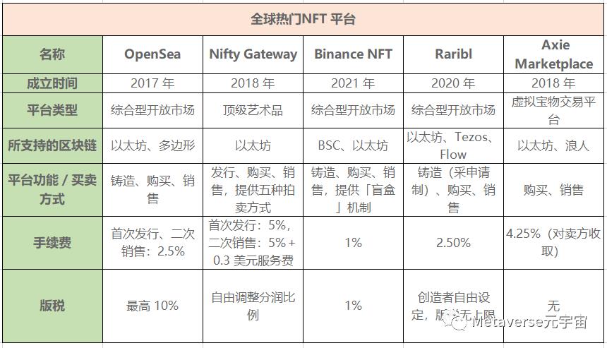 中国现有nft交易平台(nft艺术品交易平台)-第1张图片-昕阳网