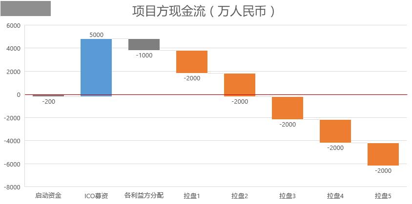 区块链发币到底是一个怎样的游戏-第1张图片-昕阳网