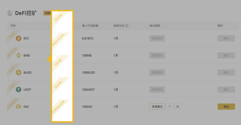 2022币安DeFi介绍怎么挖矿 怎样在币安网进行DeFi挖矿-第4张图片-昕阳网