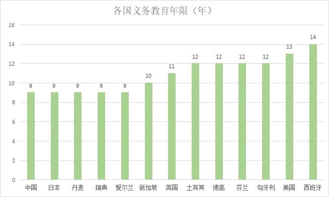 义务教育是什么时候开始的（九年制义务教育收费标准）-第1张图片-昕阳网