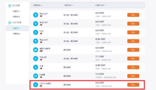 2022火币网怎么充币USDT- 火币网买USDT图文操作指南-第1张图片-昕阳网