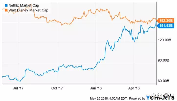 netflix是什么意思-第8张图片-悠嘻资讯网