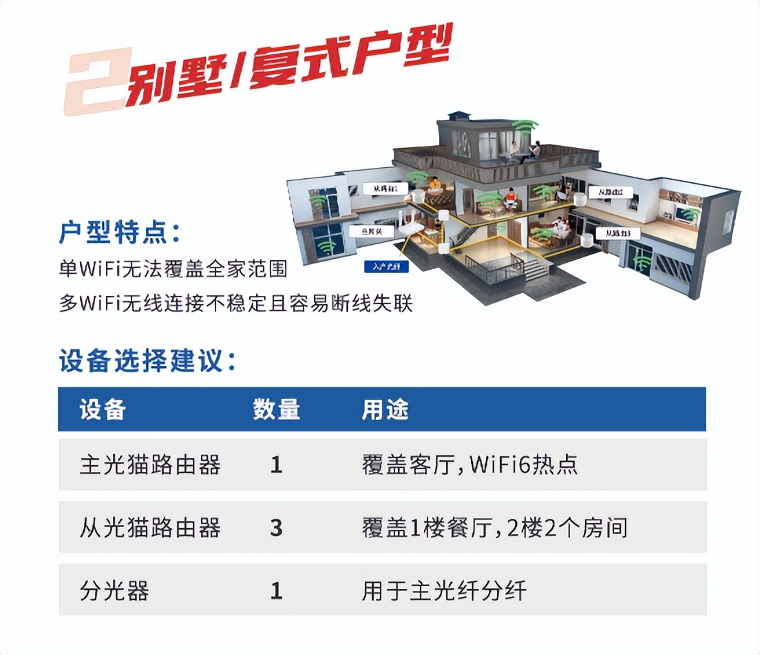 如何增强wifi信号穿墙（路由器增强信号方法）-第17张图片-昕阳网