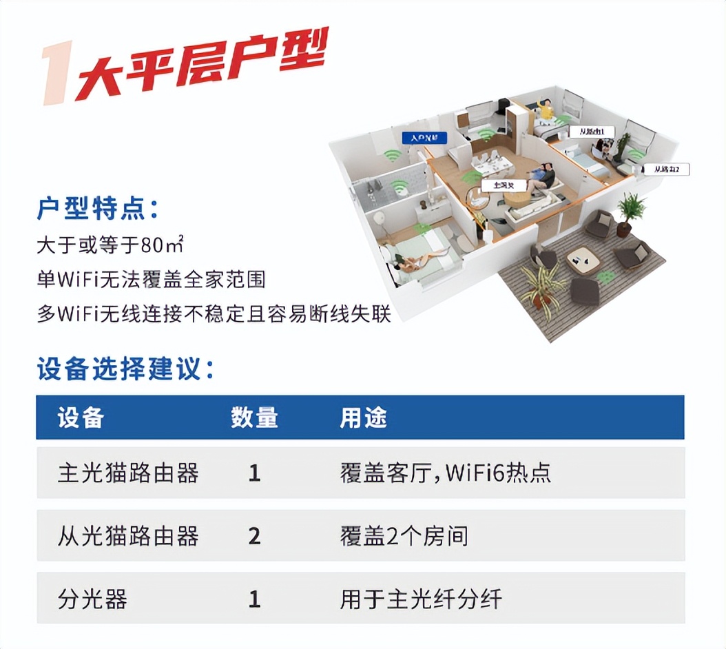 如何增强wifi信号穿墙（路由器增强信号方法）-第18张图片-昕阳网