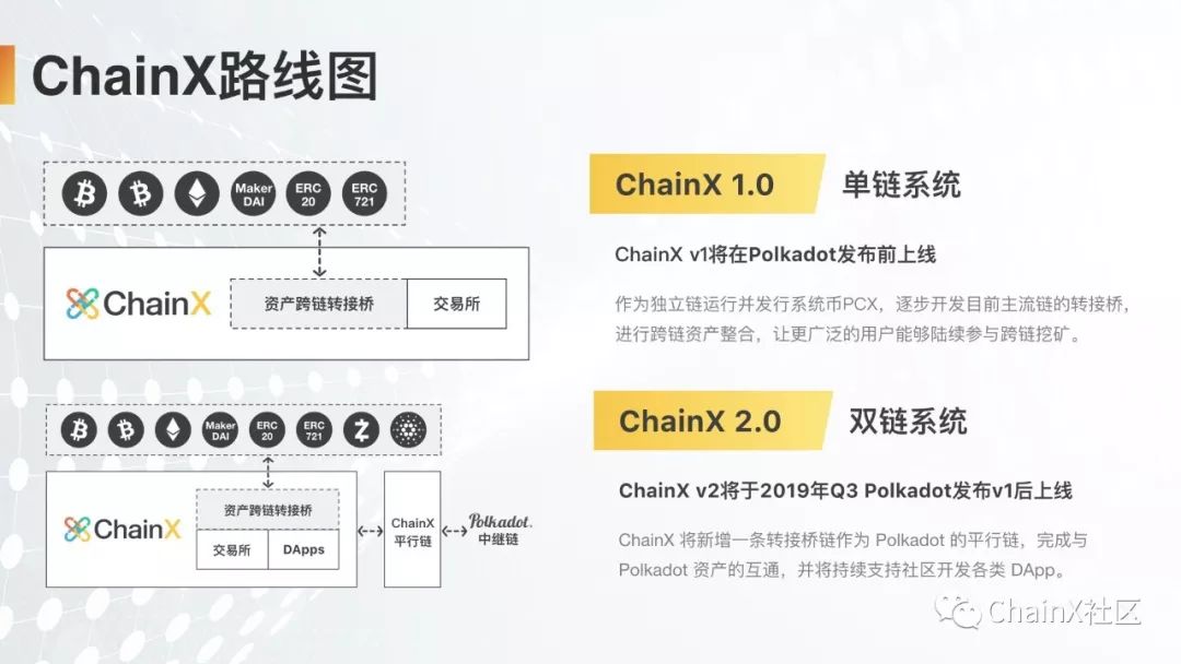 ChainX怎么样打造数字资产跨链枢纽-第14张图片-昕阳网