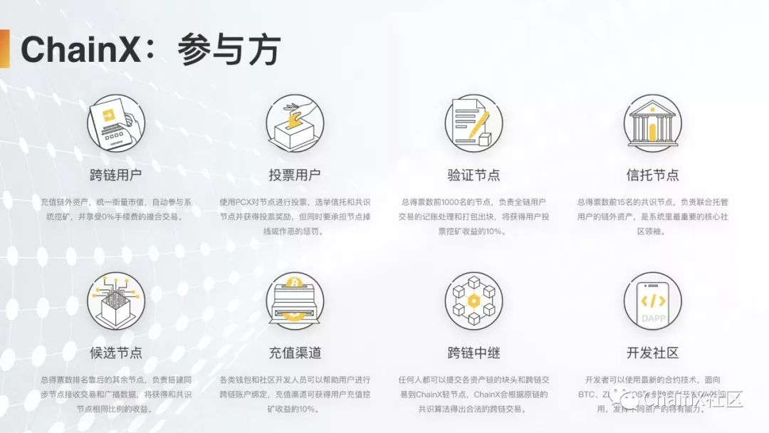 ChainX怎么样打造数字资产跨链枢纽-第13张图片-昕阳网