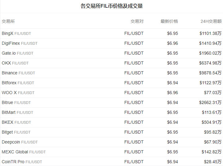 FIL币价格今日行情_20230302文件币Filecoin价格今日行情走势分析-第2张图片-昕阳网